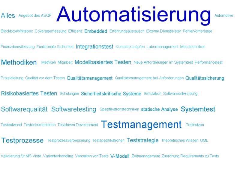Datei:BW-Test-Tag-Wolke.png