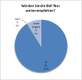 Vorschaubild der Version vom 29. Januar 2008, 10:20 Uhr